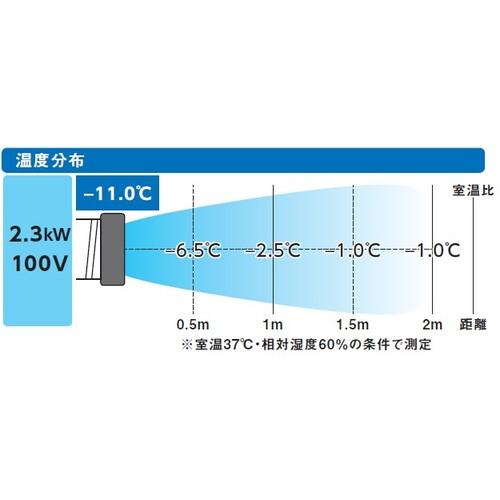 TRUSCO トラスコ スポットエアコン 単相100V首振り機能無 TS23ECN-1(冷房能力(kW)(50/60Hz):2.1/2.3)