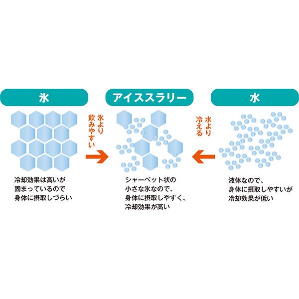 モリリン MRCSK-001(S) 業務用ノンフロン冷凍庫 COOLシャリ庫 アイススラリー冷却ストッカー 霜取り不要 熱中症対策　