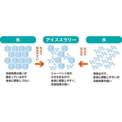 モリリン MRCSK-001(S) 業務用ノンフロン冷凍庫 COOLシャリ庫 アイススラリー冷却ストッカー 霜取り不要 熱中症対策　