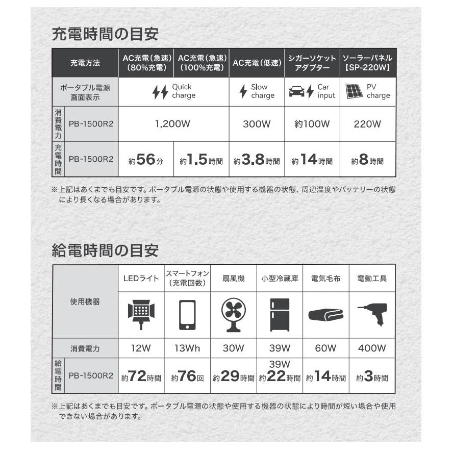 数量限定 マストツール ポータブル電源 シグナス1500R2 PB-1500R2 カスタムラップ ストリート [88295] イチネンアクセス CYGNUS MUSTTOOL WRAPGRADE
