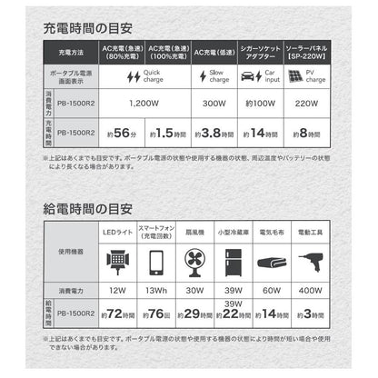 数量限定 マストツール ポータブル電源 シグナス1500R2 PB-1500R2 カスタムラップ ストリート [88295] イチネンアクセス CYGNUS MUSTTOOL WRAPGRADE